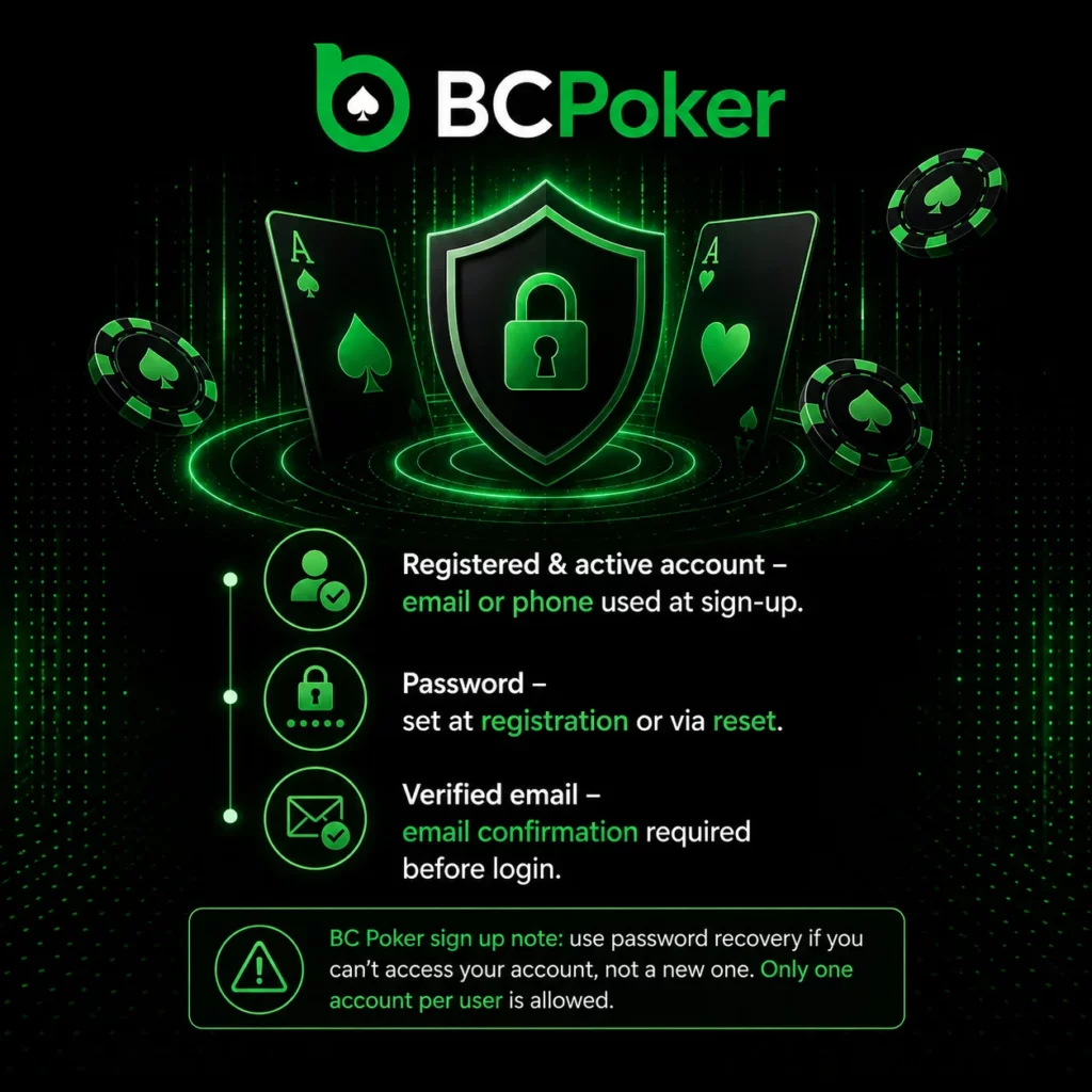 BC Poker login access infographic with account verification, password setup and secure sign in requirements visuals